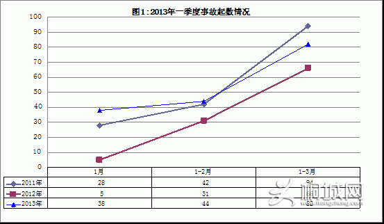 事故情况通报